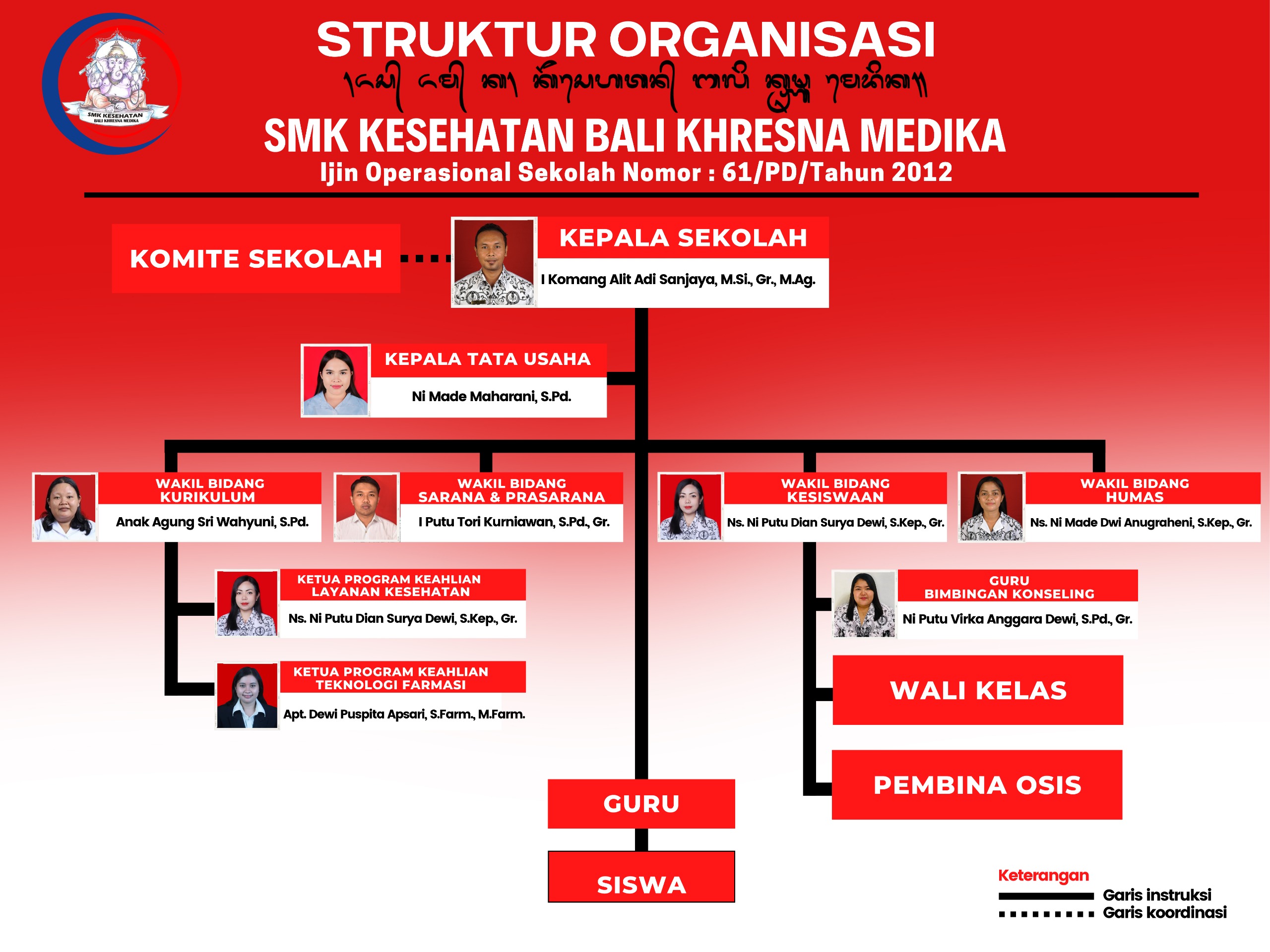 STRUKTUR ORGANISASI